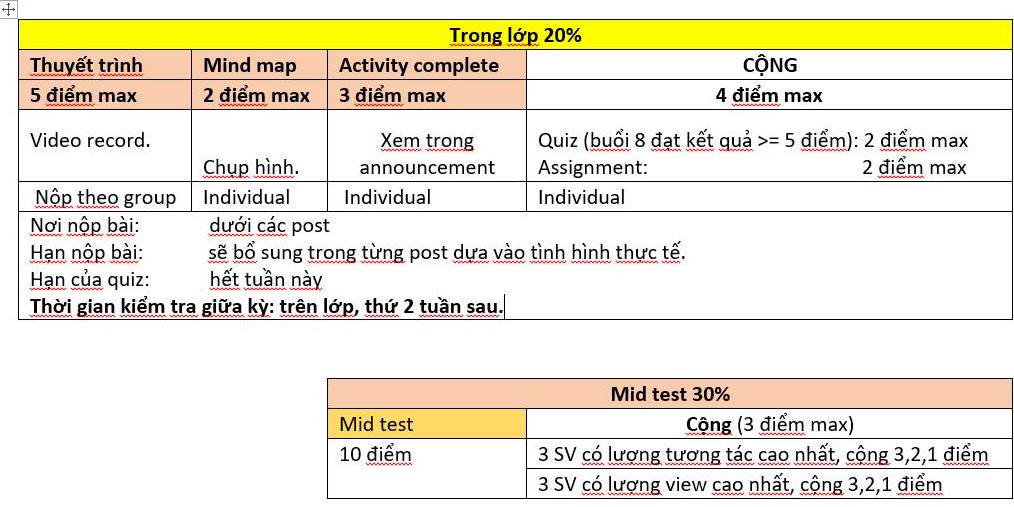 Thông tin có thể được update